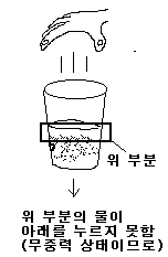 일루미나티 중력낙하